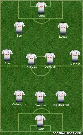 Tottenham Hotspur Formation 2019