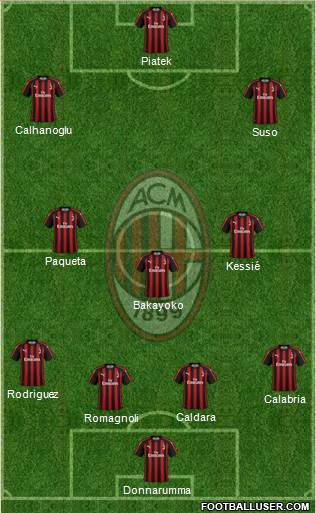A.C. Milan Formation 2019