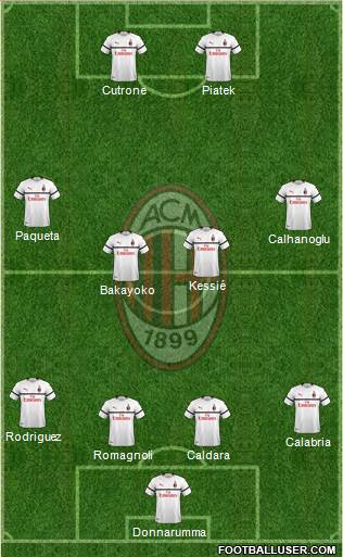 A.C. Milan Formation 2019