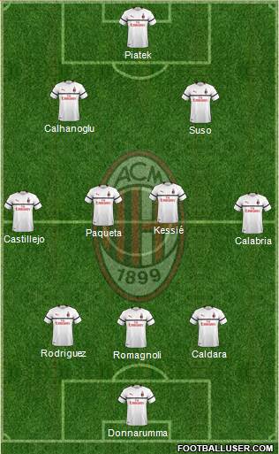 A.C. Milan Formation 2019