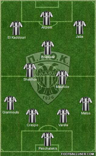 AS PAOK Salonika Formation 2019