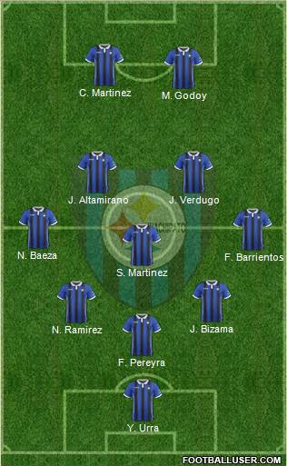 CD Huachipato Formation 2019
