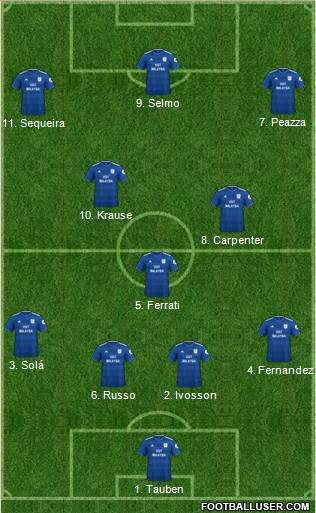 Cardiff City 4-3-3 football formation