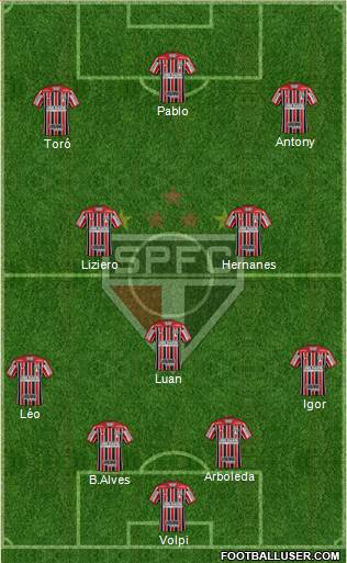 São Paulo FC Formation 2019