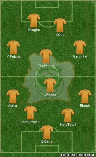 Côte d'Ivoire Formation 2019