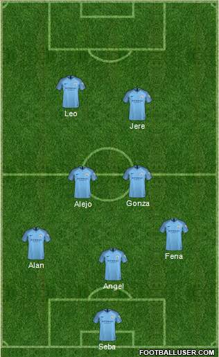Manchester City Formation 2019