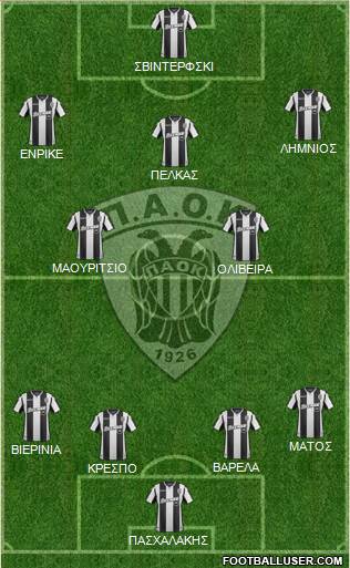 AS PAOK Salonika Formation 2019