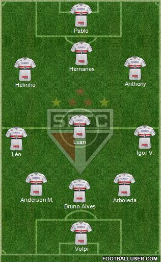 São Paulo FC Formation 2019