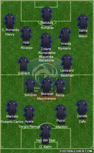 France Formation 2019