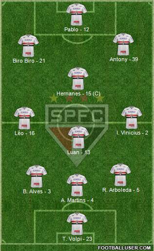 São Paulo FC Formation 2019