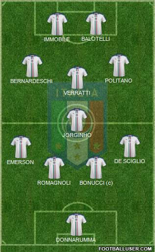 Italy Formation 2019