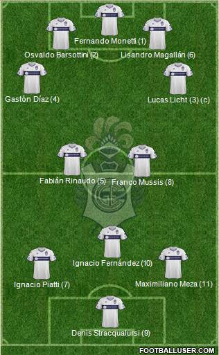 Gimnasia y Esgrima de La Plata Formation 2019
