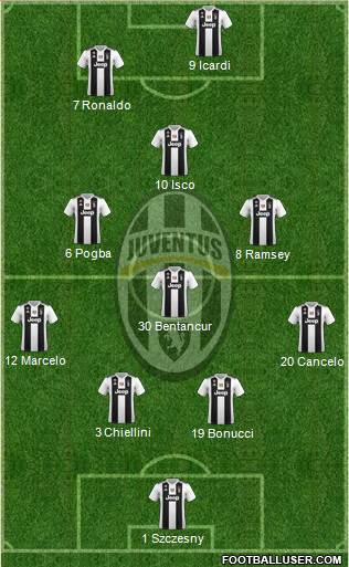 Juventus Formation 2019