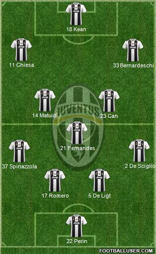 Juventus Formation 2019
