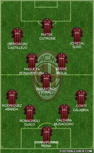 A.C. Milan Formation 2019