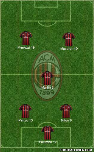 A.C. Milan Formation 2019