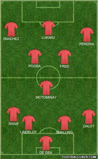 Manchester United Formation 2019