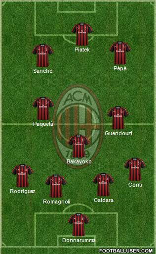 A.C. Milan Formation 2019