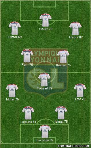 Olympique Lyonnais Formation 2019
