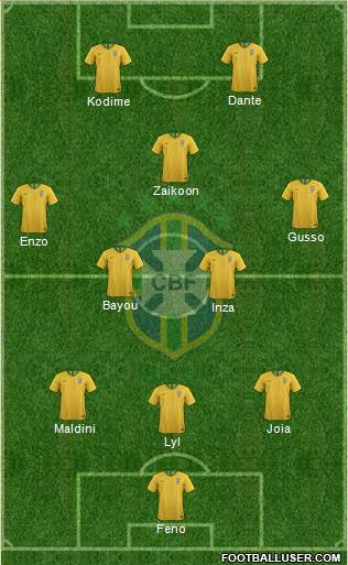 Brazil Formation 2019