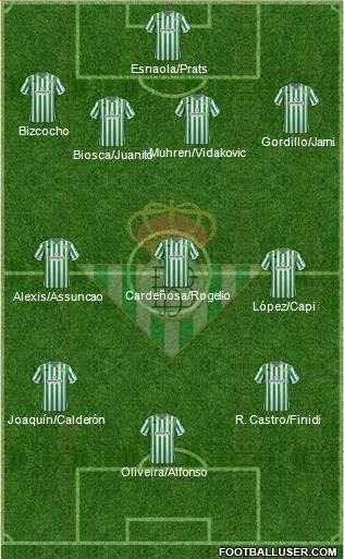 Real Betis B., S.A.D. Formation 2019