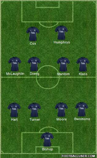 Southend United Formation 2019