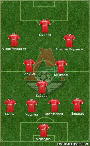Lokomotiv Moscow Formation 2019