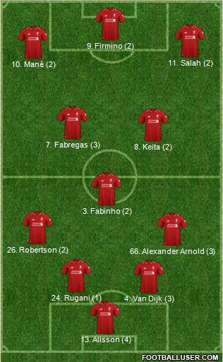 Liverpool Formation 2019