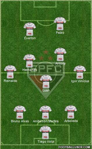 São Paulo FC Formation 2019