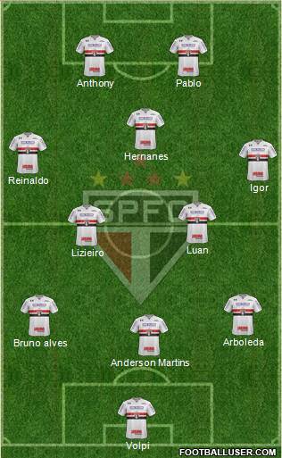 São Paulo FC Formation 2019