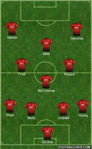 Manchester United Formation 2019