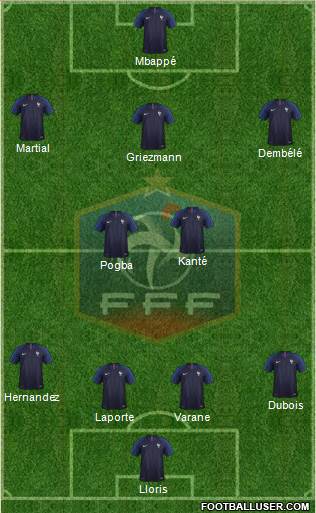 France Formation 2019