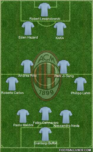 A.C. Milan Formation 2019