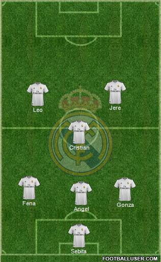 Real Madrid C.F. Formation 2019