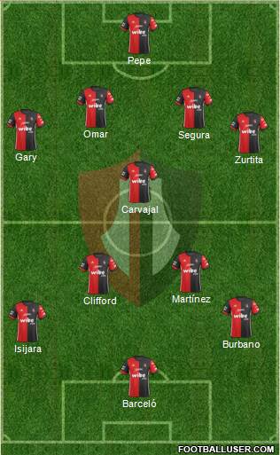 Club Deportivo Atlas Formation 2019