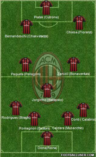 A.C. Milan Formation 2019