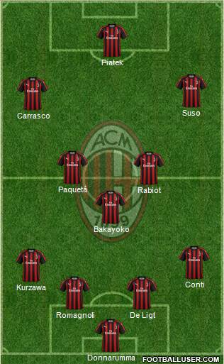 A.C. Milan Formation 2019