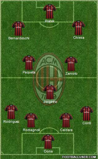 A.C. Milan Formation 2019
