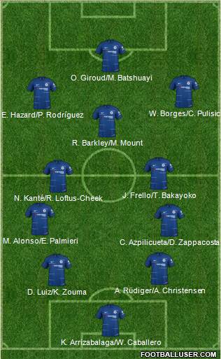 Chelsea Formation 2019