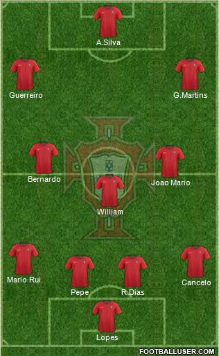 Portugal Formation 2019