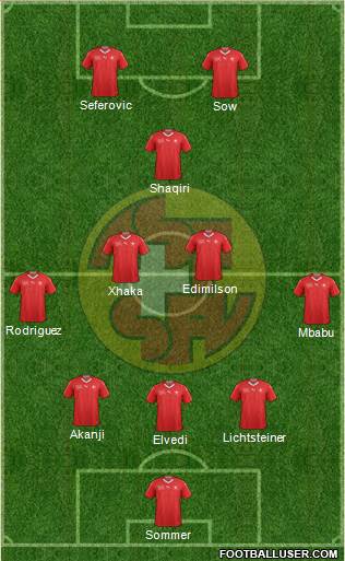 Switzerland Formation 2019