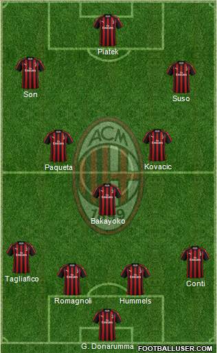 A.C. Milan Formation 2019