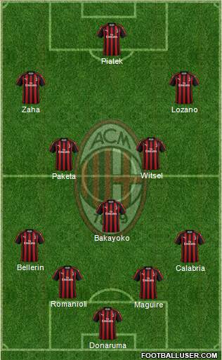A.C. Milan Formation 2019