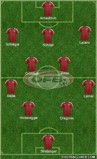 Austria Formation 2019