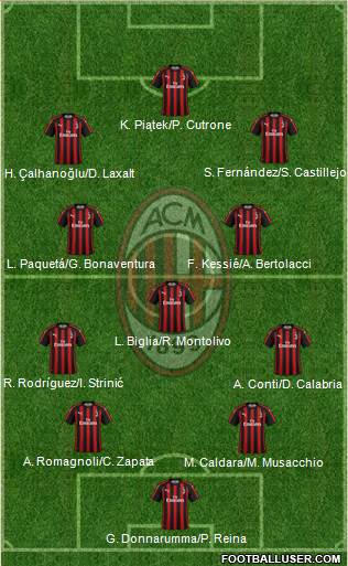 A.C. Milan Formation 2019
