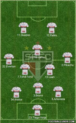São Paulo FC Formation 2019