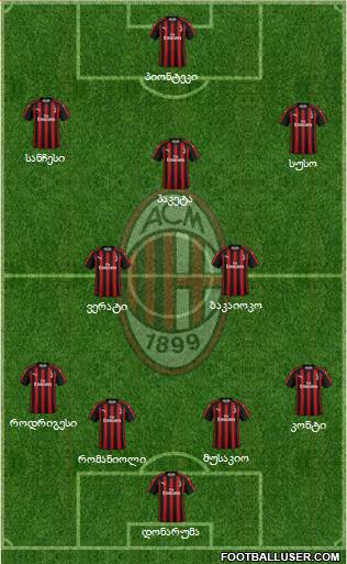 A.C. Milan Formation 2019