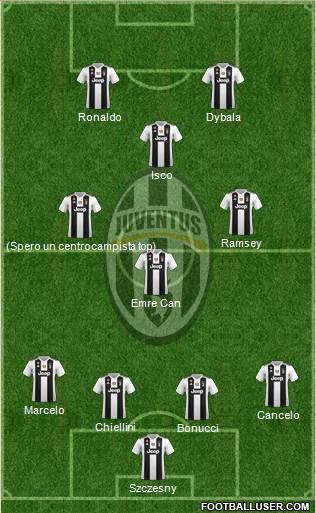 Juventus Formation 2019
