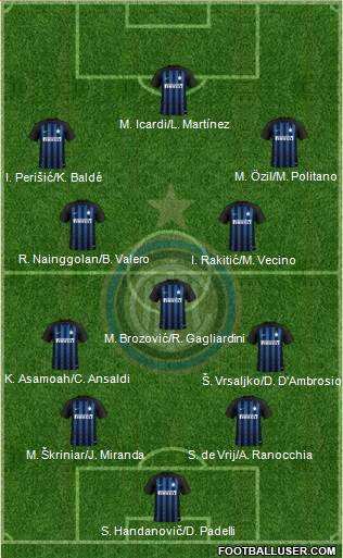 F.C. Internazionale Formation 2019