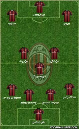 A.C. Milan Formation 2019